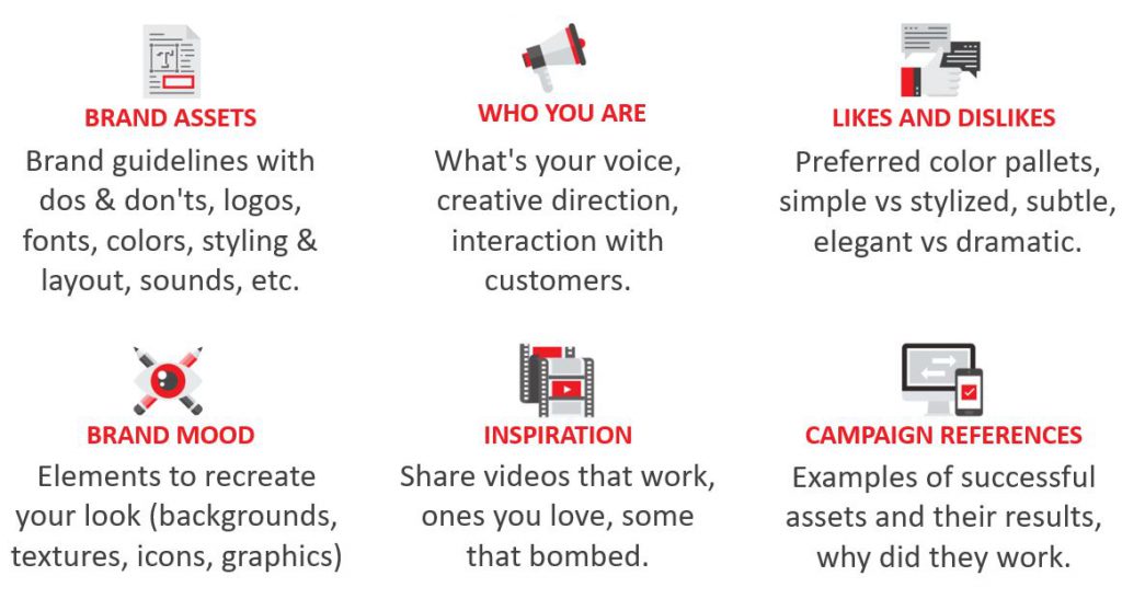 Brand Guidelines to fix your ROI