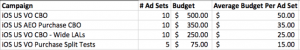 How To Scale Up Facebook App Advertising Campaigns