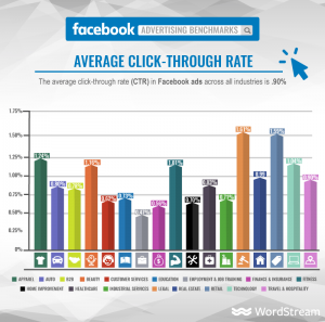 facebook ad metrics