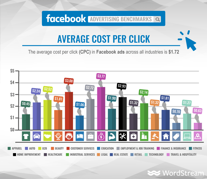 facebook ad metrics