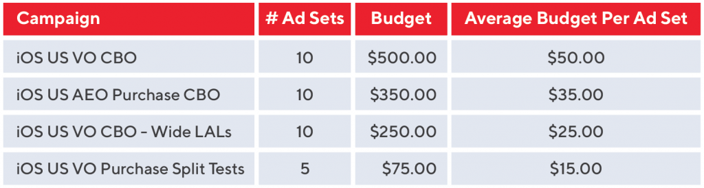 Facebook advertising spend