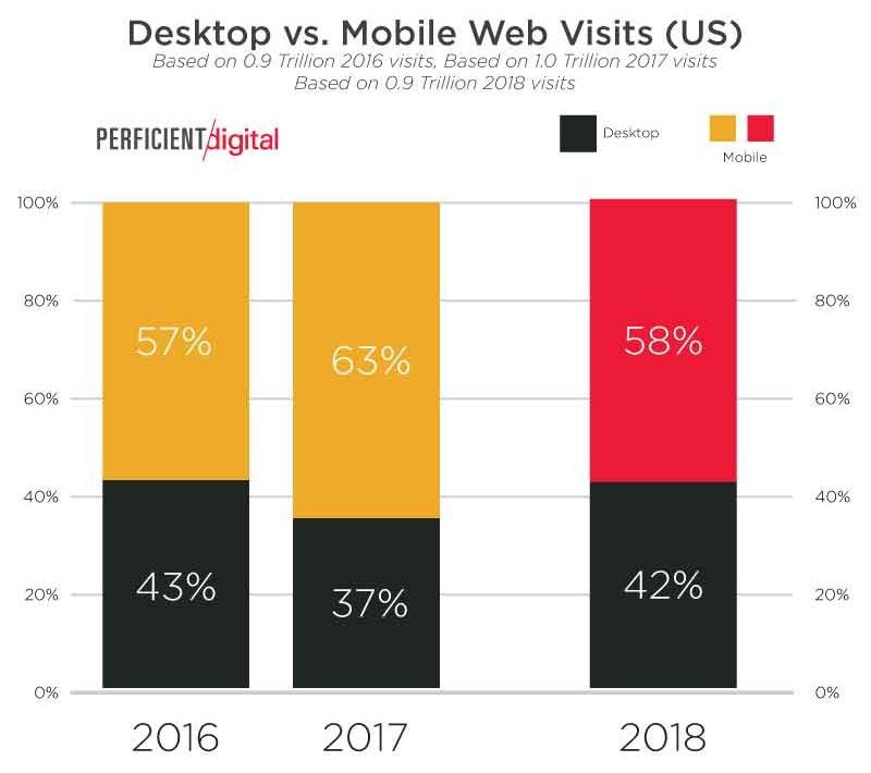 mobile Werbung