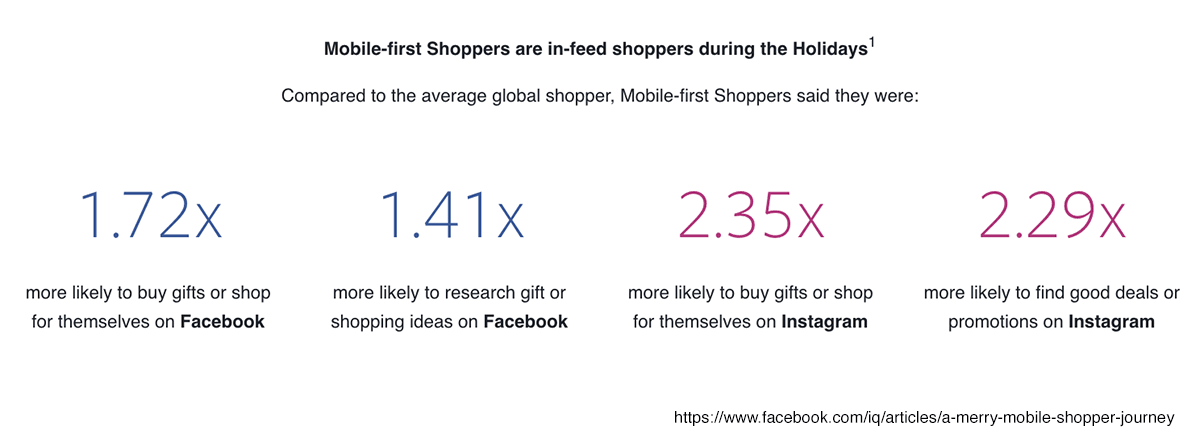 mobile first shoppers
