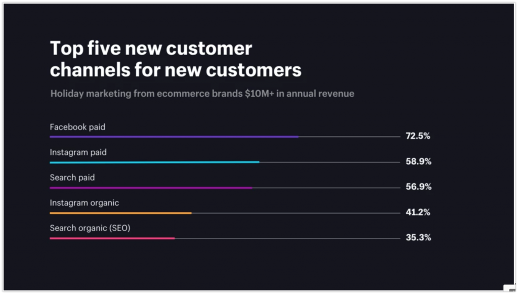 2019 Black Friday Q4 Facebook Ad Playbook Consumer Acquisition