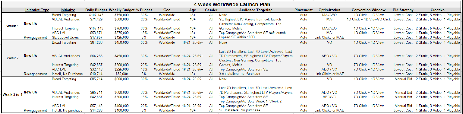 Launch Strategy Plan