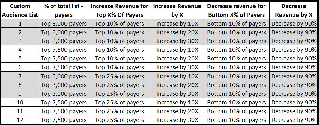 Launch Strategy Custom Audience List