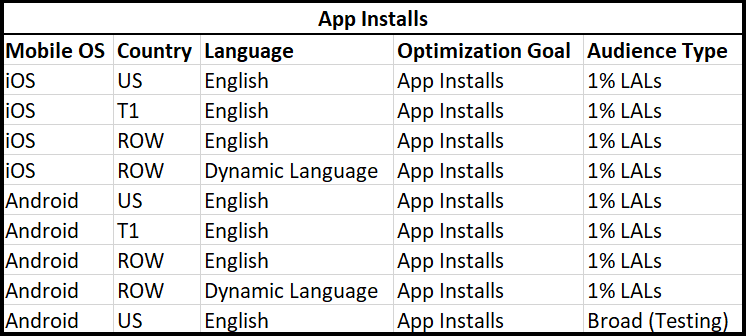 Launch Strategy App Installs