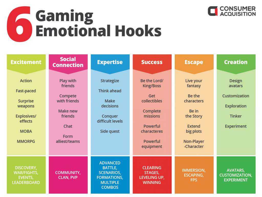 gaming emotional hooks