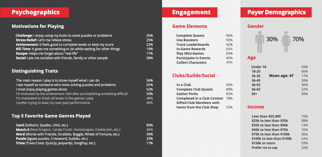 player profiles