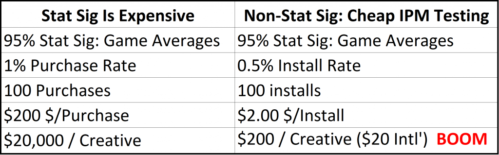 control video costs
