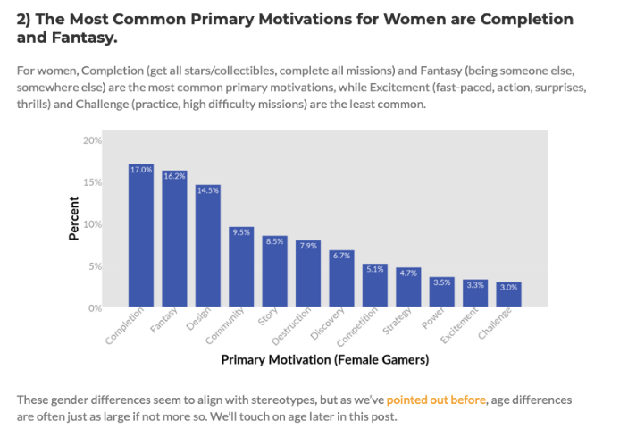 Match 3 most common motivations for women