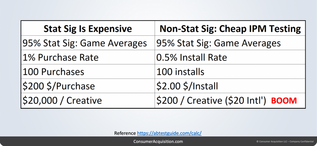 a/b testing example