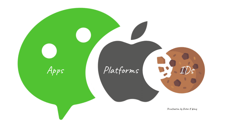 Apps Platforms IDs