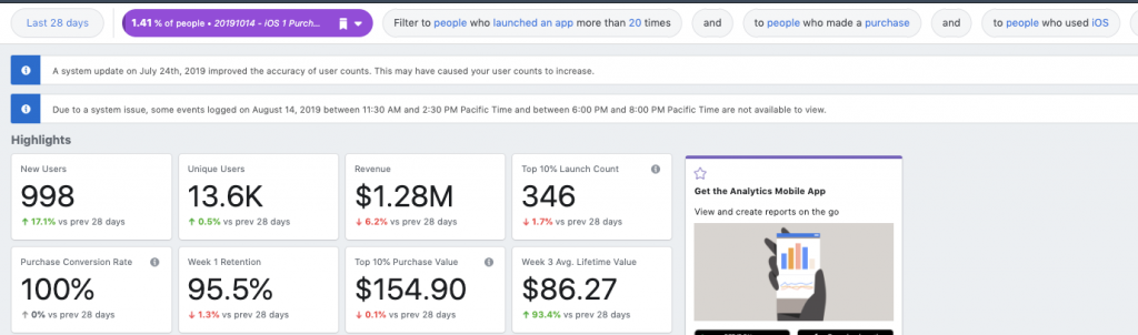 advanced UA techniques audience expansion through Facebook analytics