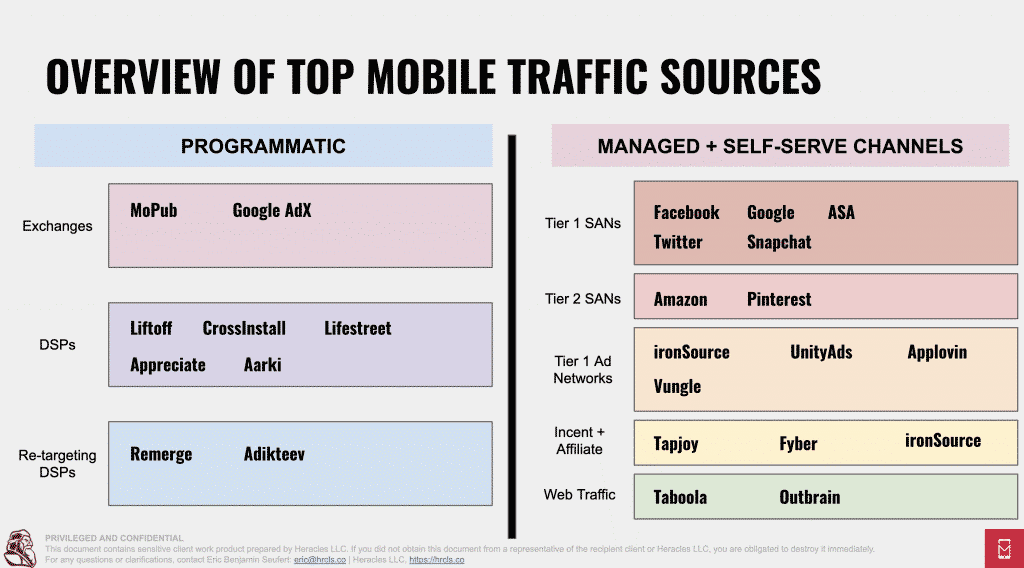 Overview of top mobile traffic sources