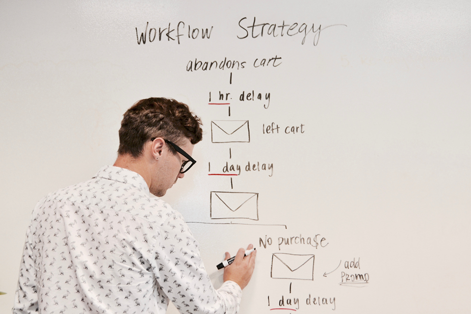 eCommerce app marketing