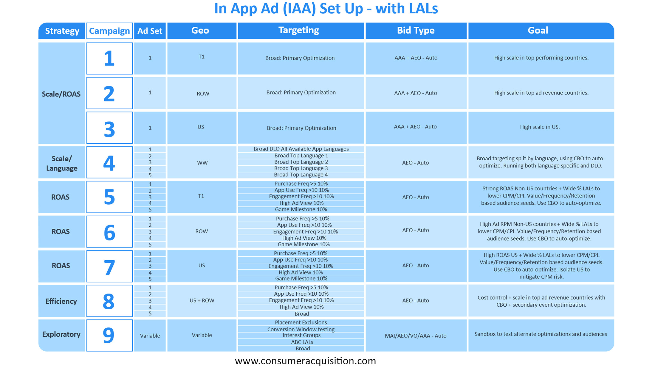 in App Ad (IAA) Set Up - While LALs are still in effect