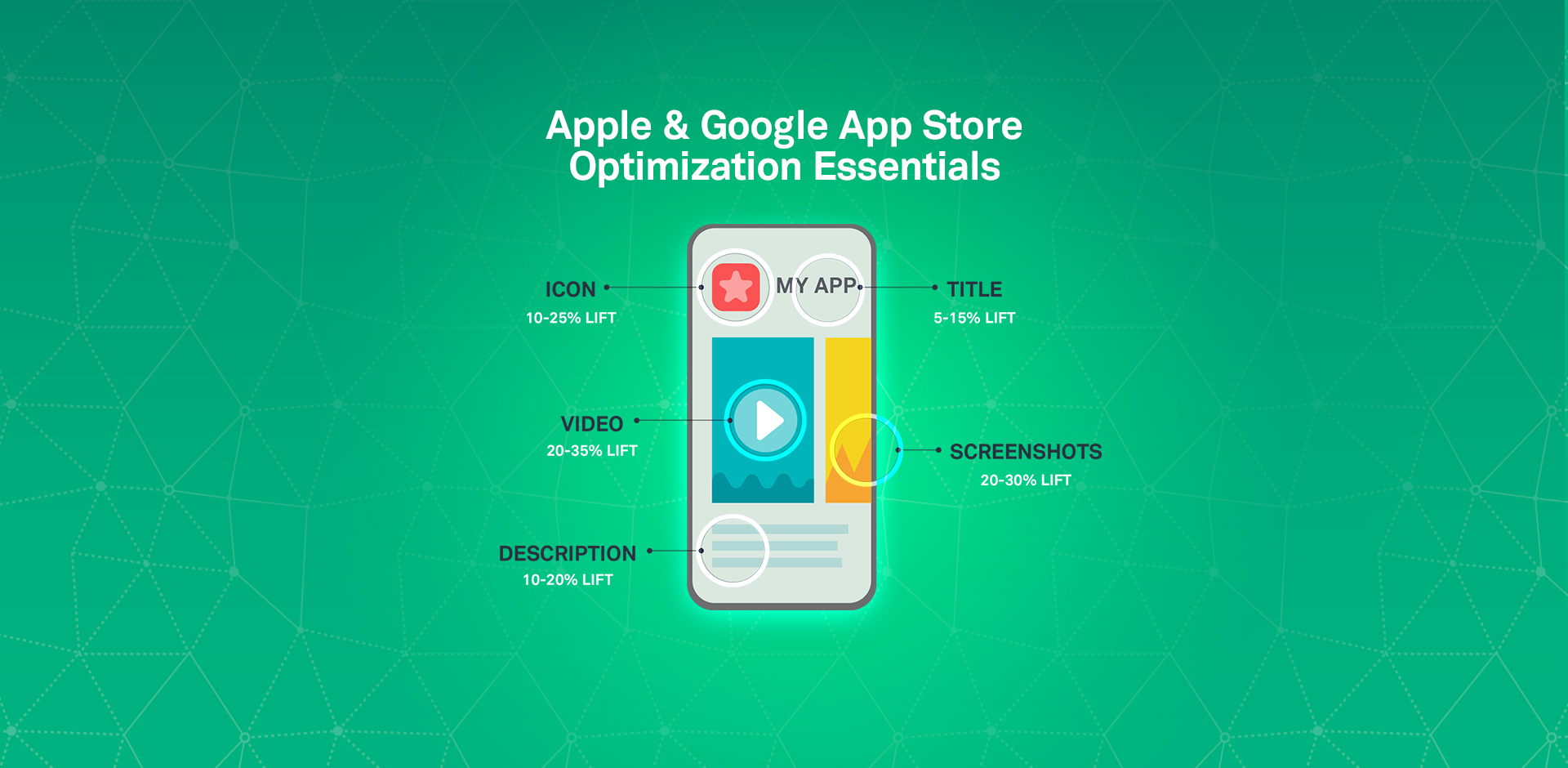 Apple & Google App Store Optimization Essentials