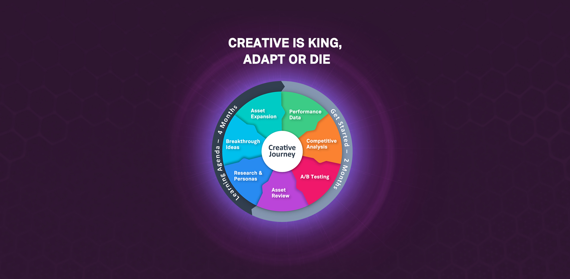 Creative Is King, Adapt Or Go Extinct!
