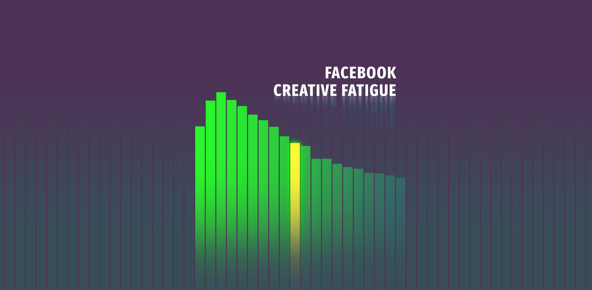 Facebook Creative Fatigue