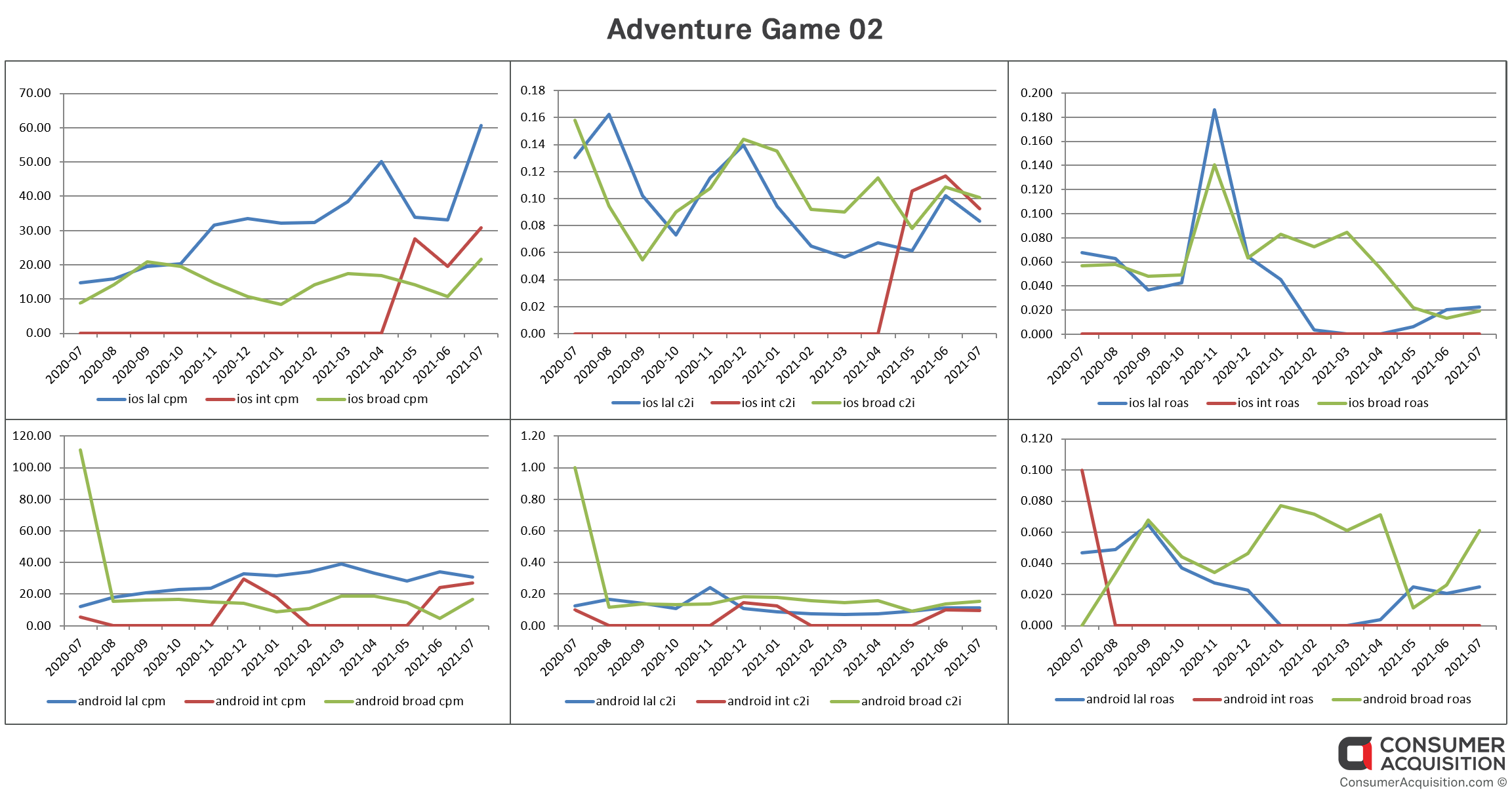 Adventure Game 02