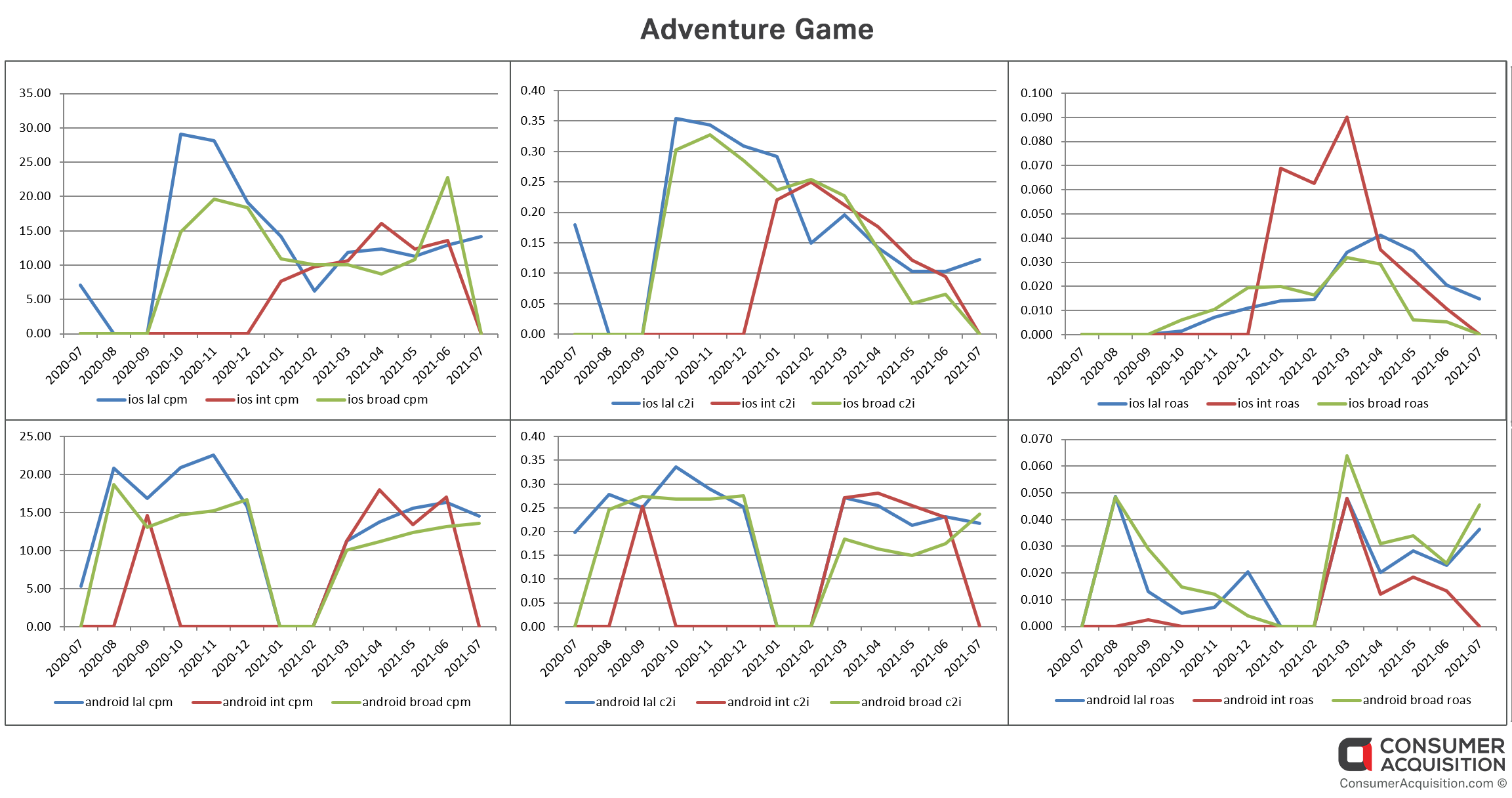 Adventure Game Lookalike Audiences