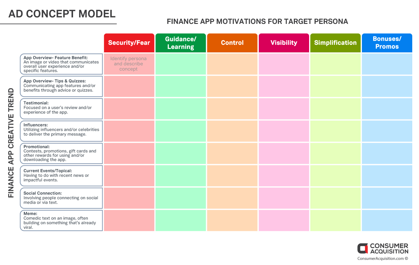 ad concept model for finance app motivations for target persona