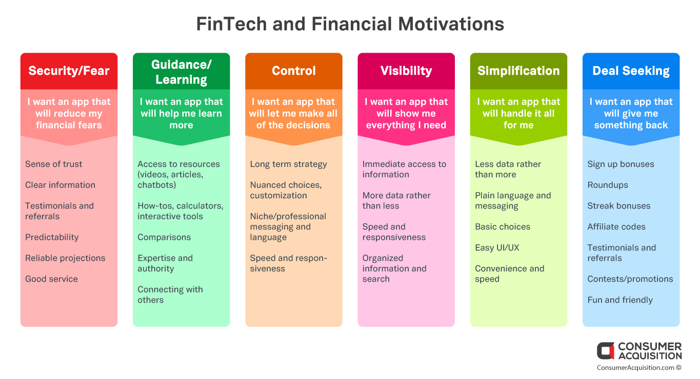 ad concept model - FinTech and financial motivations
