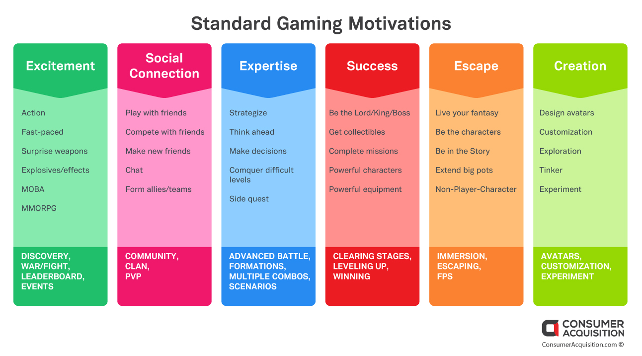 ad concept model standard gaming motivation for episodic ads