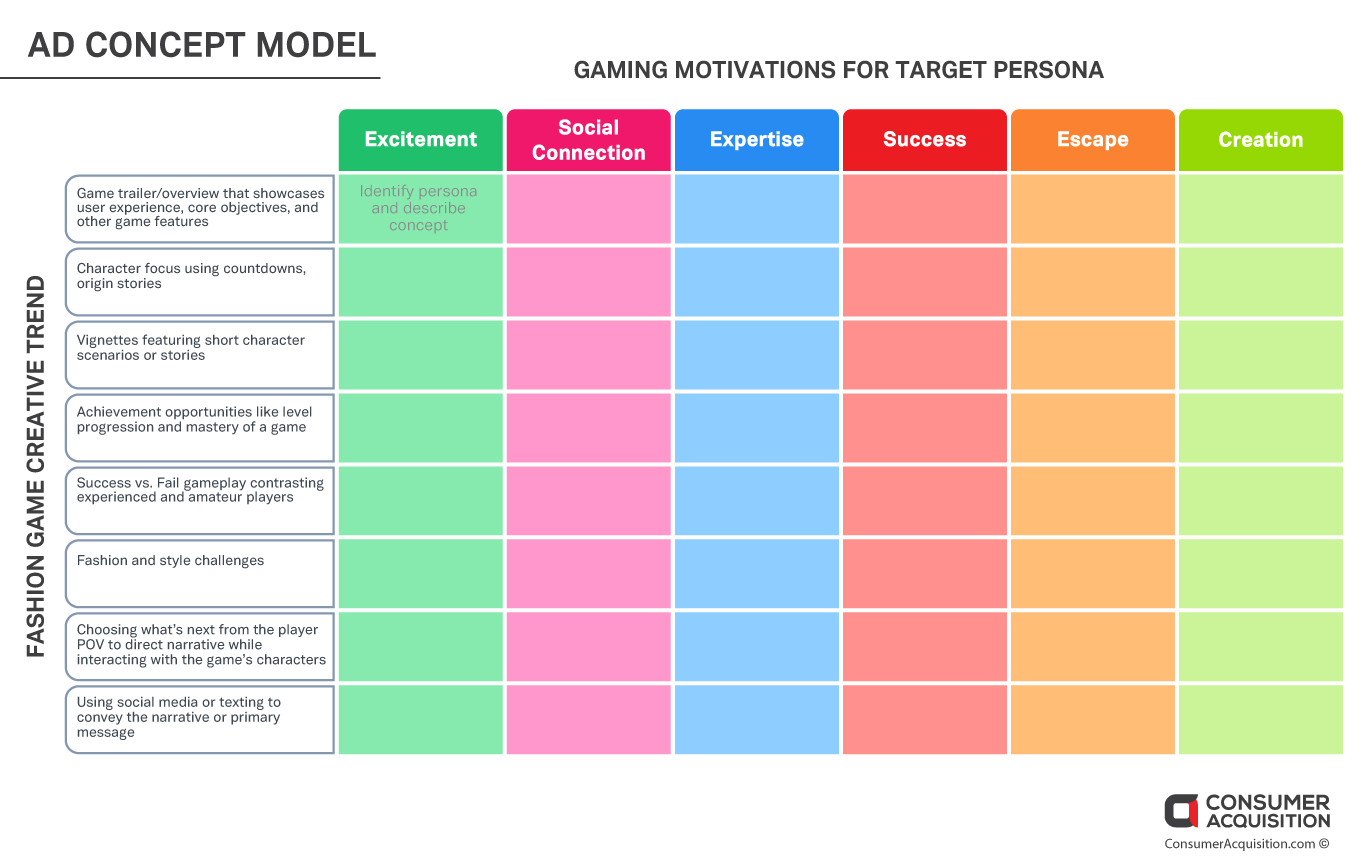 gaming motivations for target persona