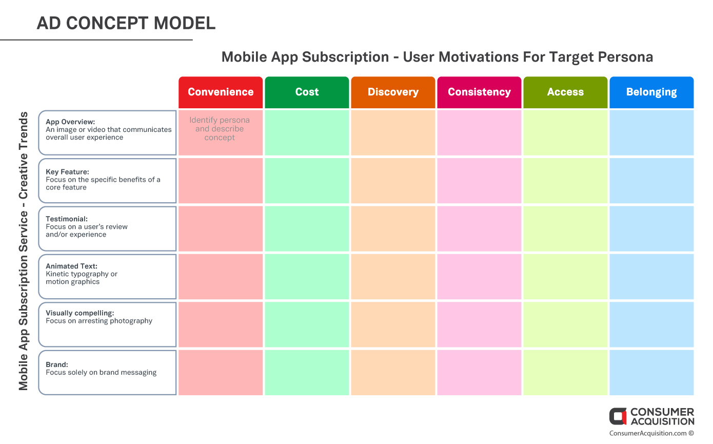 mobile ad app concepts - mobile app ad concepts subscriptions