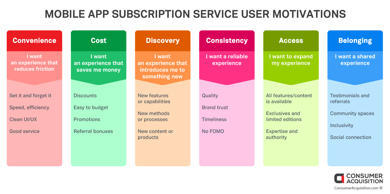 mobile app ad concepts subscription service