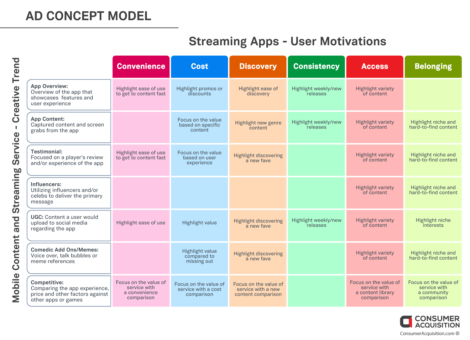 Streaming apps user motivations moblie app ad concepts