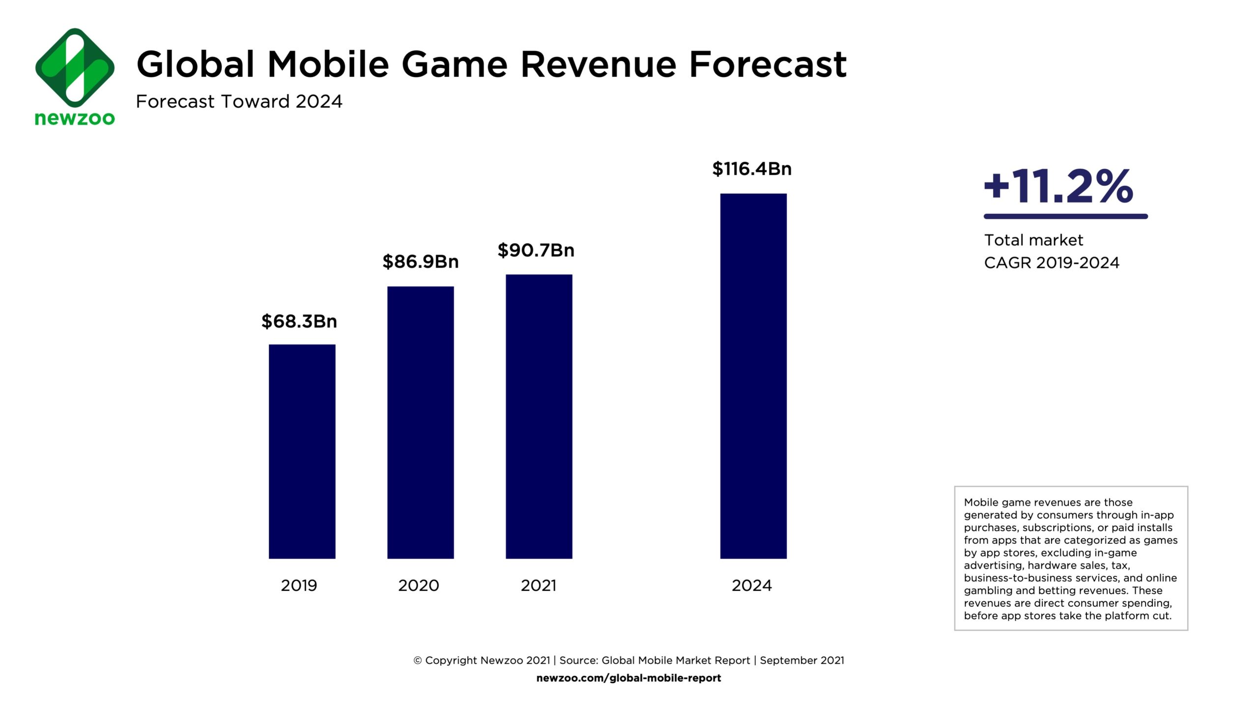 2022 Mobile App Advertising