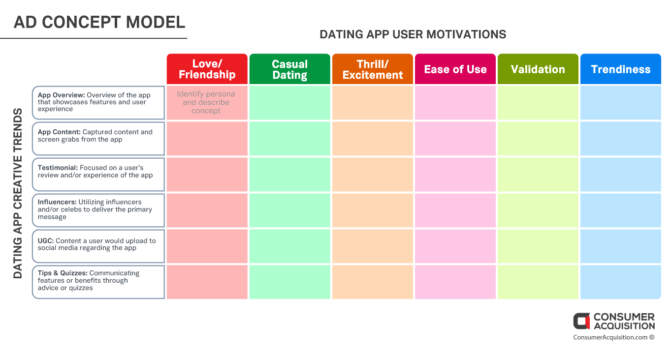 dating app ad concept model user motivations
