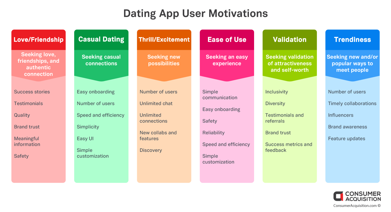 dating app user motivations