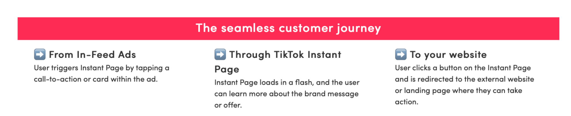 TikTok UA Seamless Customer Journey