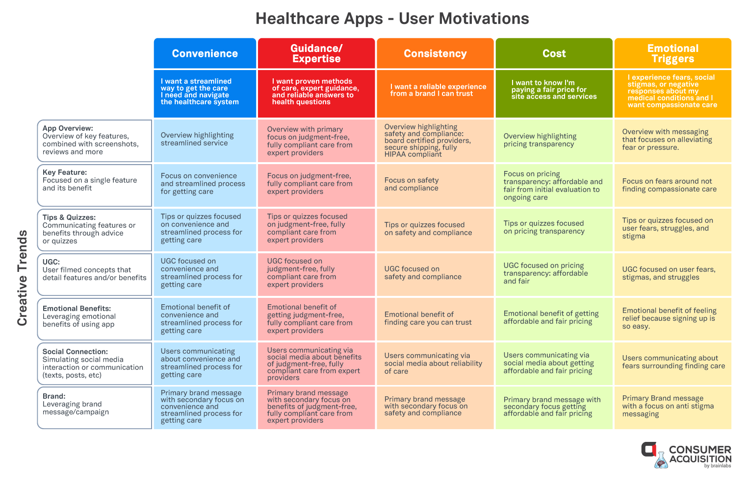 telehealth and healthcare apps user motivations