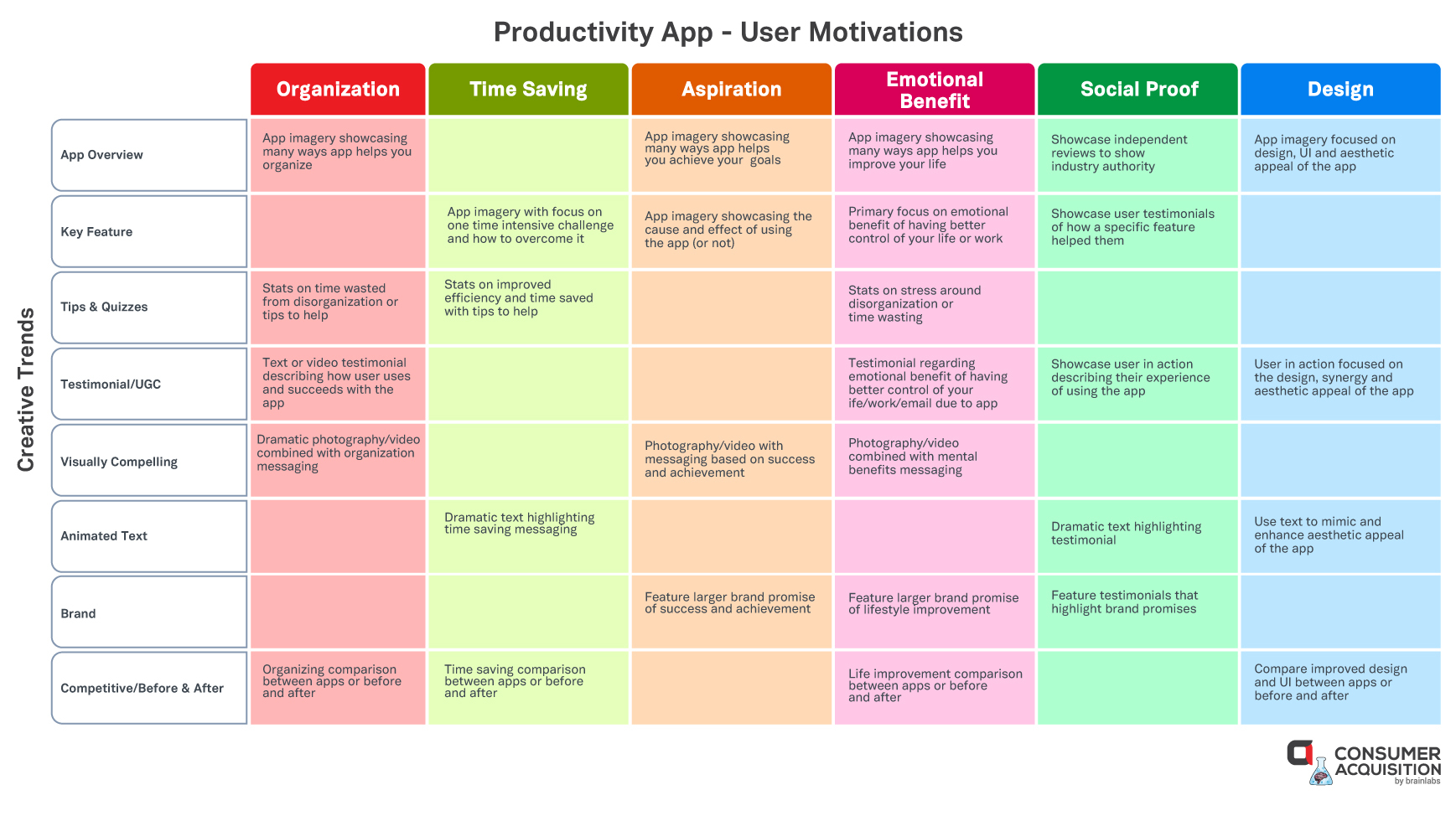 productivity app user motivations ad concept model