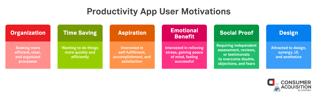 productivity app user motivations