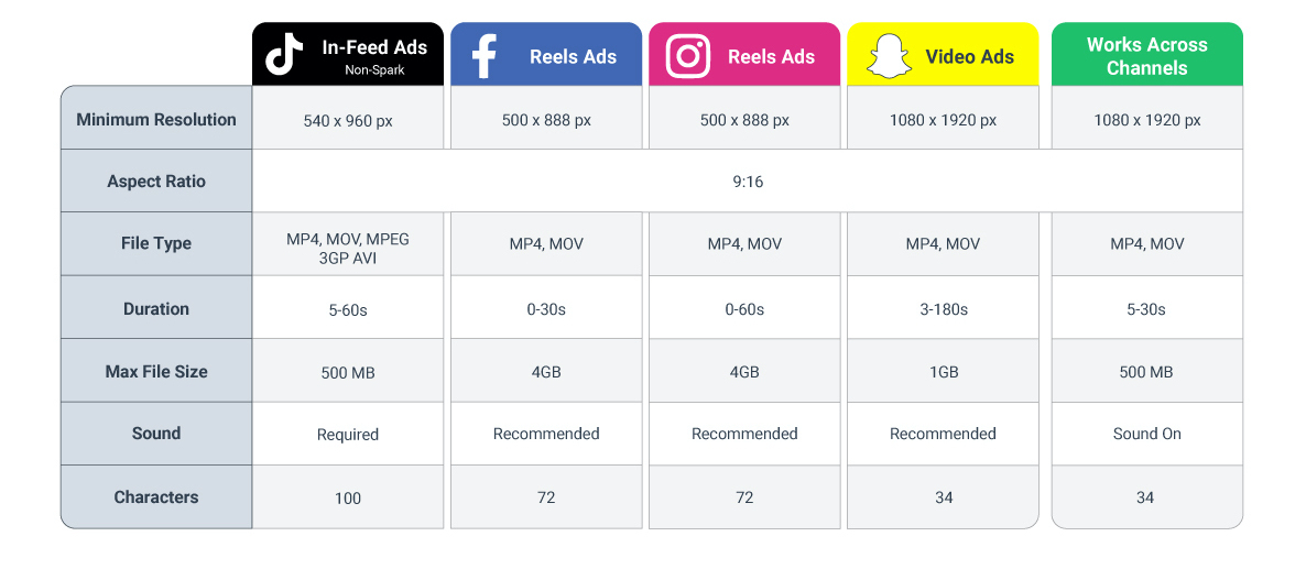 video ad specs across channels april 2022