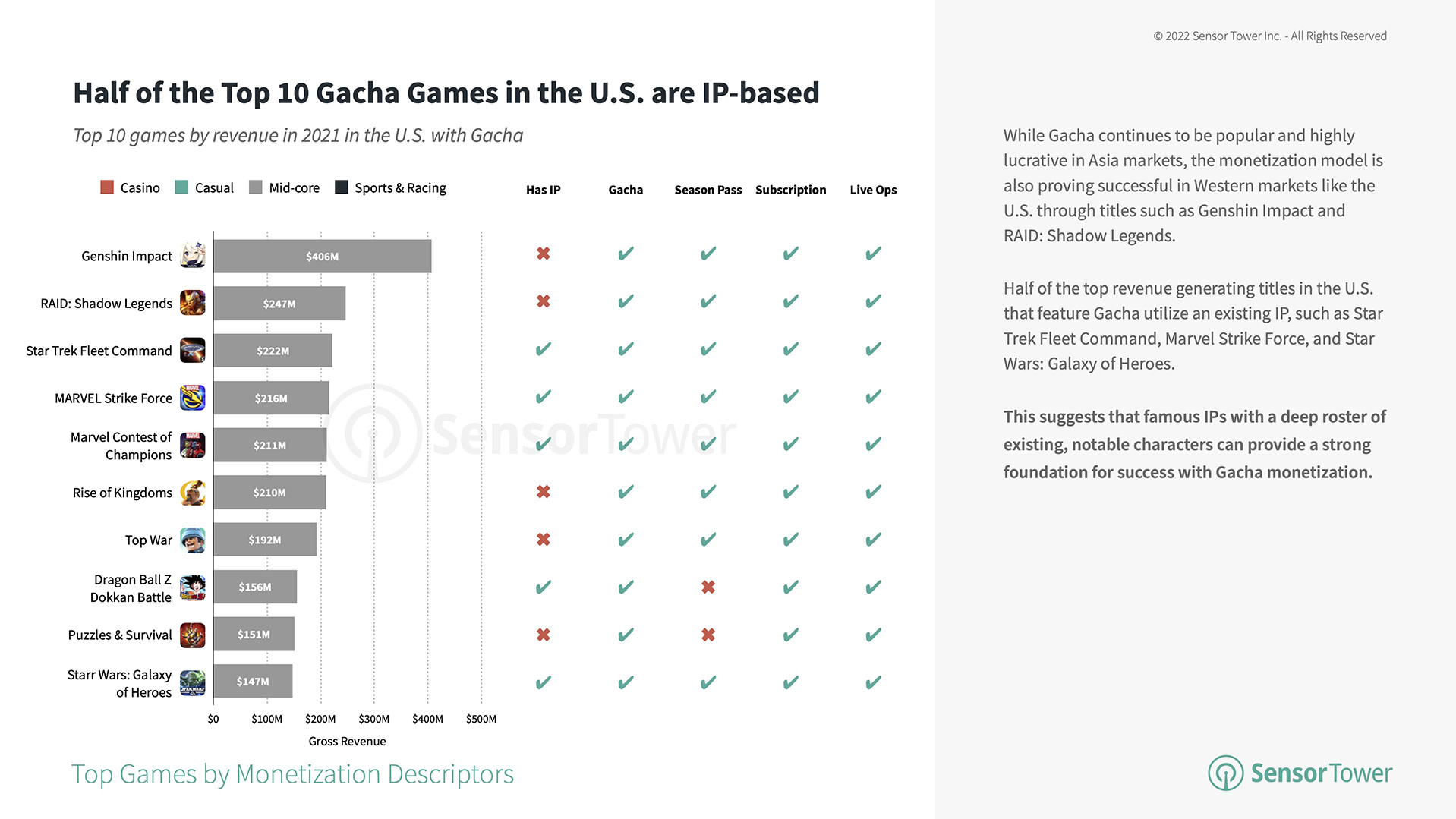Top 10 Gacha Games