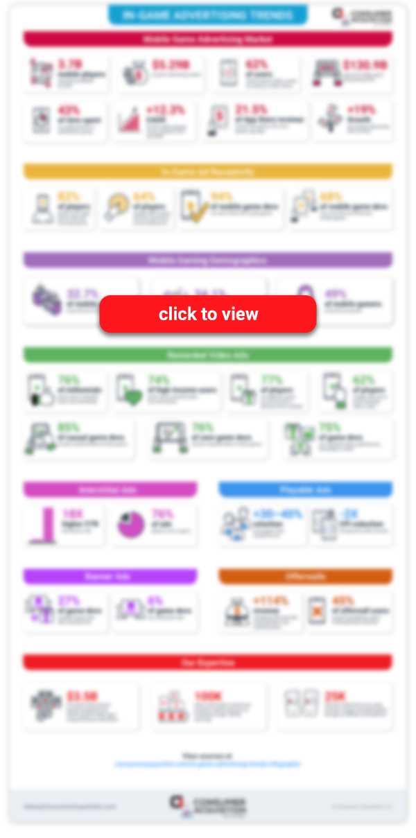 in-game advertising trends infographic