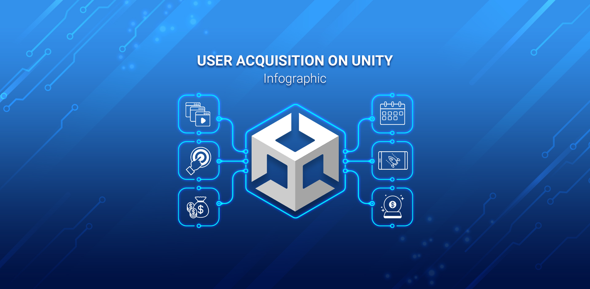 User Acquisition on Unity [Infographic]