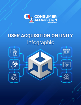 user acquisition on unity infographic banner
