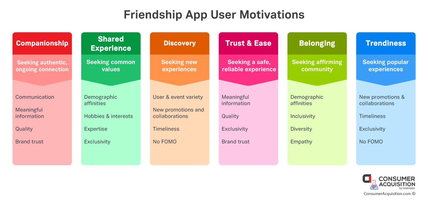 creative trends for friendship apps