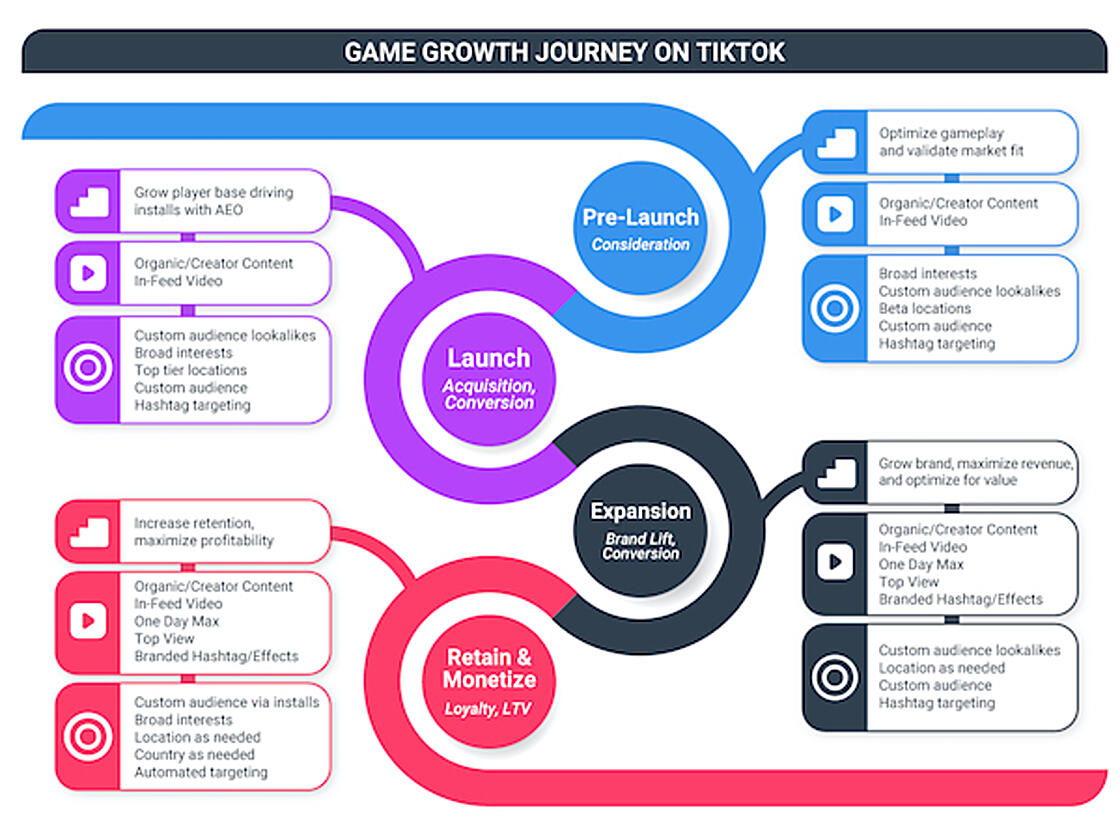 tiktok mobile games infographic