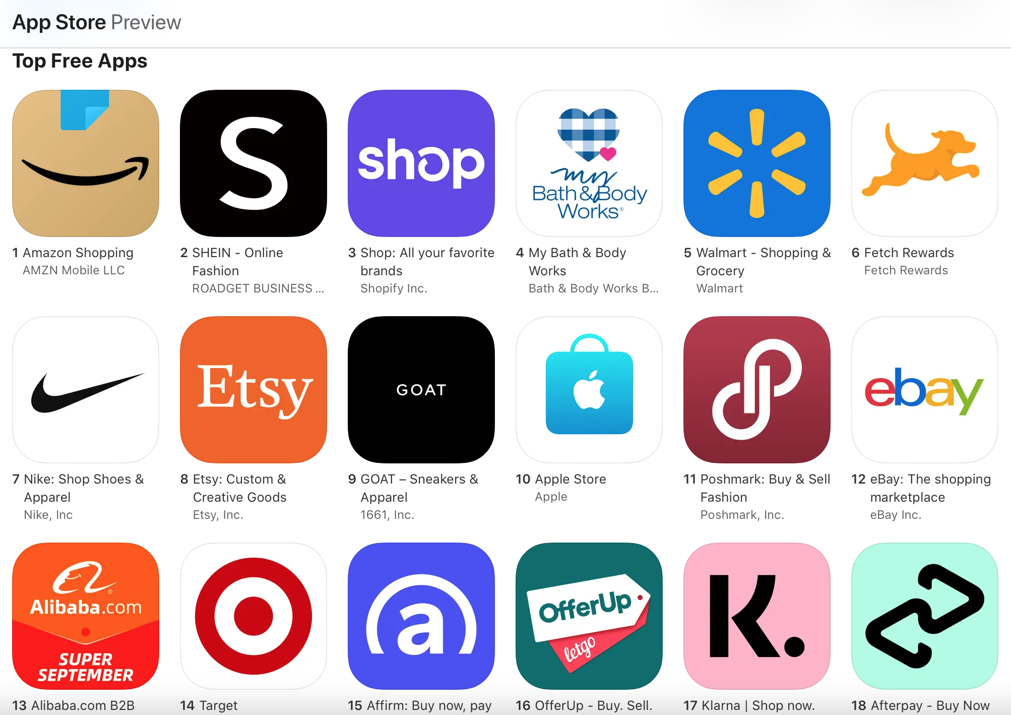 mCommerce App Store Rankings